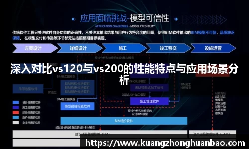 深入对比vs120与vs200的性能特点与应用场景分析